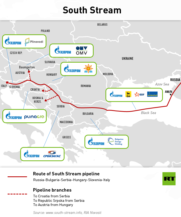 south_stream_for_serbia_story